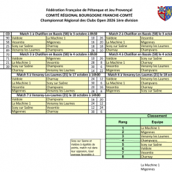 Classement final CRC 1 open